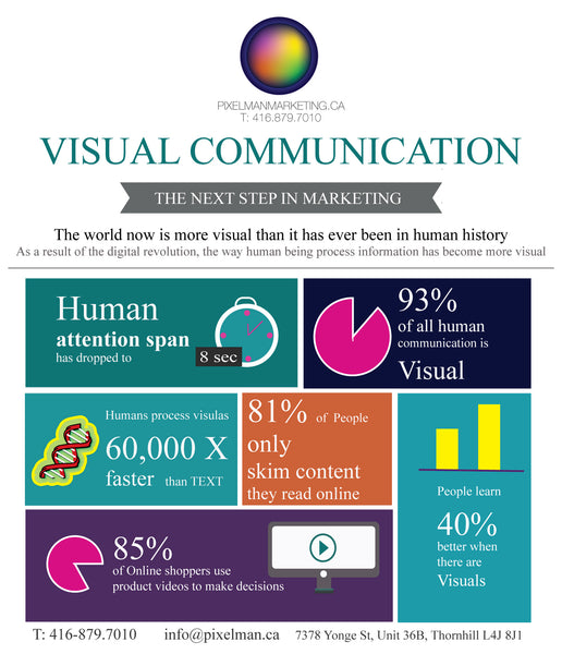 Importance of Visual Design for Effective Marketing in 2021.